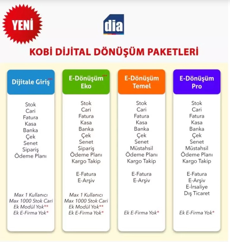 e-dönüşüm paketleri